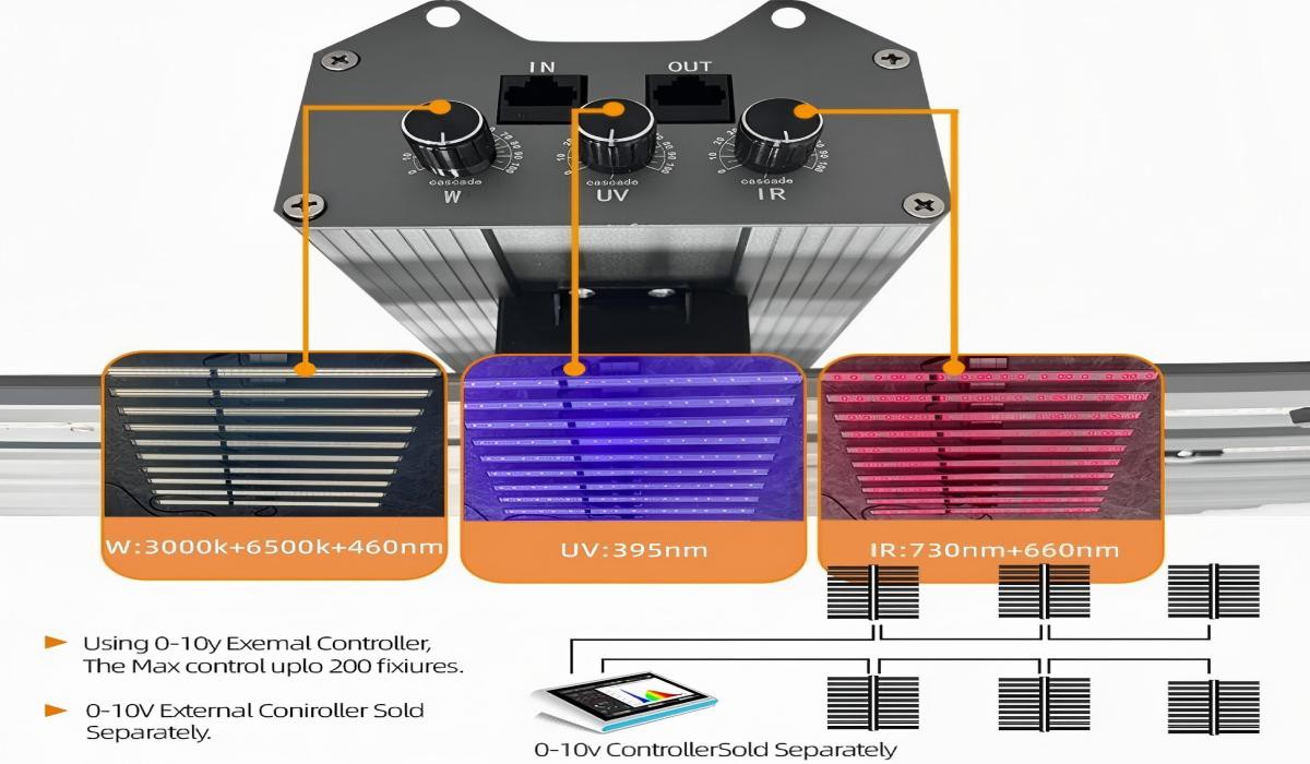 adjustable grow lights adjustable grow lights